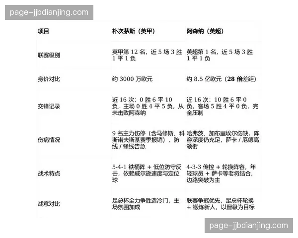 联盟伤病潮与赛程密集关联 各队阵容深度管理成必修课